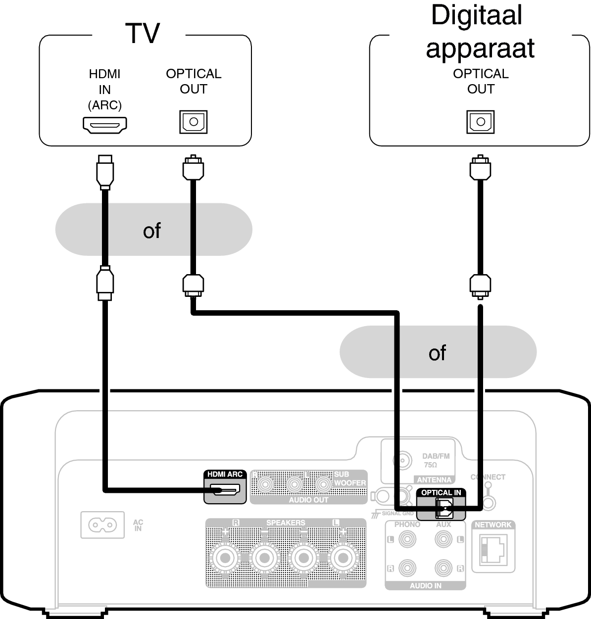 Conne Digital RCDN12DAB